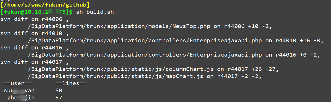 a GoStatsvn result demo demo