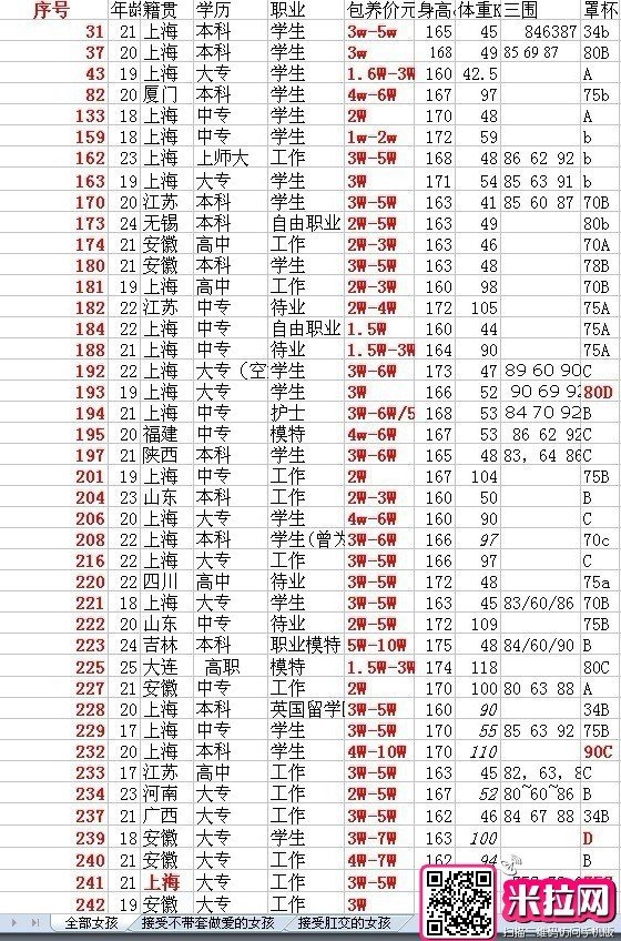 游戏ShowGirl包养价目表 - #嫩模# 揭秘嫖个嫩模有多贵?究竟谁在消费? - 第4页 娱乐 热图2 游戏ShowGirl包养价目表 - #嫩模# 揭秘嫖个嫩模有多贵?究竟谁在消费? - 第4页 娱乐 热图2