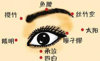 有没有熬夜又不伤身的方法?三招教你救自己