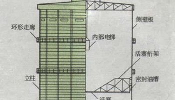 储气罐结构