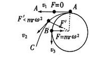需要注意的是,该离心力方向为 沿半径背离圆心.