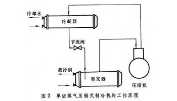 压缩式制冷机_压缩式制冷机的组成_压缩式制冷机系统
