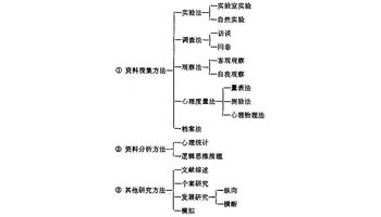 心理学教案范文_小学心理健康教育教案内容_学会倾听.doc心理教案