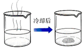 "冷却热饱和溶液结晶法"简称"冷却热饱和溶液法",又称"降温结晶法".