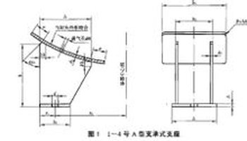 释义支承式支座是压力容器支座类型中的一种,应用于立式设备.