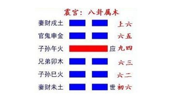 豫卦