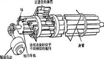 每个炮管都有自己的炮闩,分别依次完成进弹,闭锁,击发,开闩及抛壳等