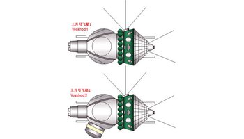 上升号宇宙飞船与东方号比较 "东方号"和"上升号"阶段.