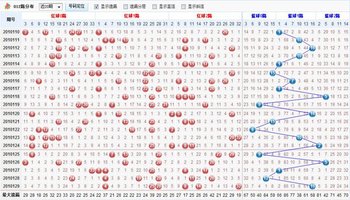 双色球基本走势图-360百科