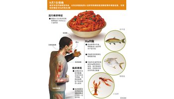 哈夫病