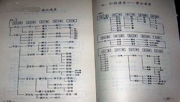 曾国藩家族