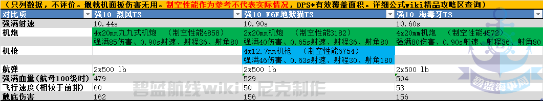 烈风T3和F6F地狱猫T3和海毒牙T3对比.png