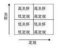 领导理论