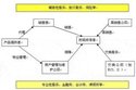 所有者权益