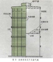 储气罐结构