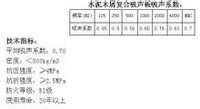 水泥木屑复合吸声板吸声系数