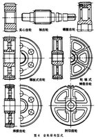 圆柱齿轮传动