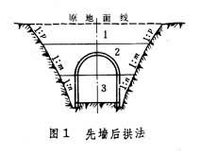 其施工步骤是:先开挖基坑或堑壕,再以先边墙后拱圈(或顶板)的顺序施做