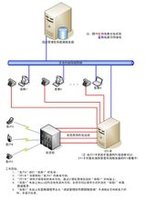 客服呼叫中心系统