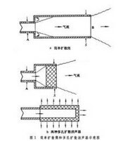 多孔扩散消声器_360百科