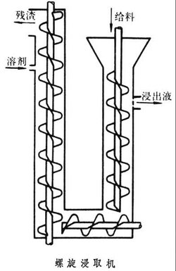 浸取_360百科