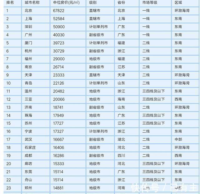 滁州在安徽排名_安徽滁州