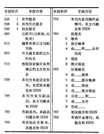 出版物校对符号及使用方法举例