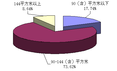 2017年贵阳全市公积金平稳运行 缴存金额近百亿元大关