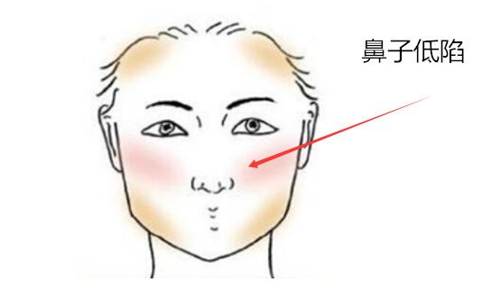 五种面相难发大财，出大力，闲操心，操劳一辈子，没钱赚！