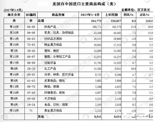 中美贸易战，谁是终结者？