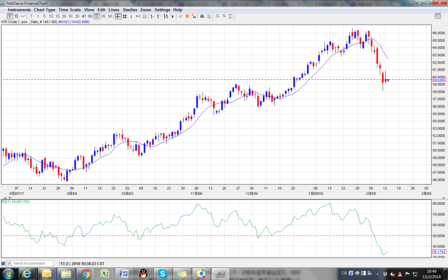 亨达外汇(HMA):全球股市回稳,美指稳守90水平
