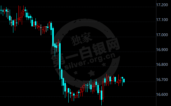 特朗普撂挑子伊核协议作废?避险飙升白银涨势重启