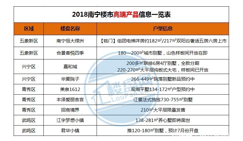 5月楼市：13个新盘预告+15盘卖公寓+100盘房价