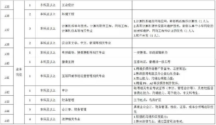 内蒙古包头市包钢集团招聘信息网（包钢集团招聘信息） 结构框架设计 第3张