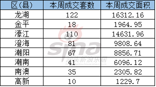 当楼市碰上\＂五一\＂:低迷冷清，价格再度上升\＂9\＂字头