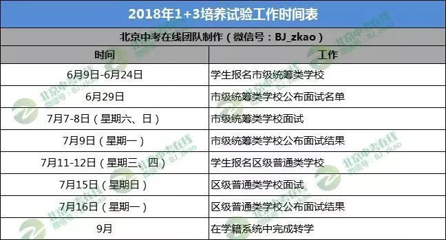 免中考升学 北京40所中学继续1+3试验