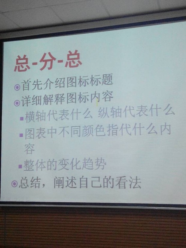 根据图表,用英文描述,不得少于三分钟_360问答