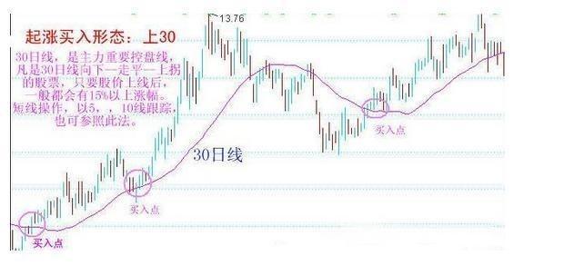 老股民压箱底的买入绝技:最佳买入点技巧实战图解