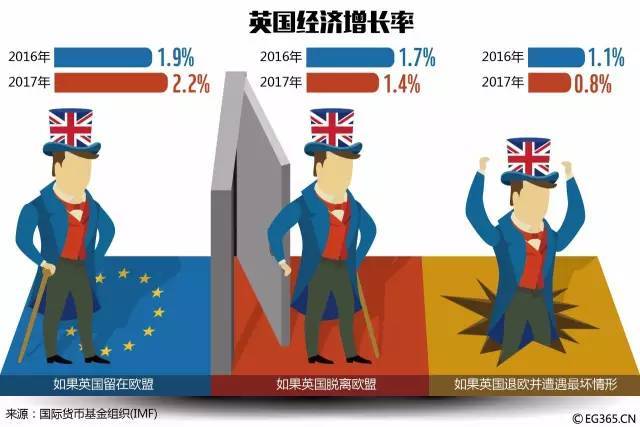 果儿gdp(3)