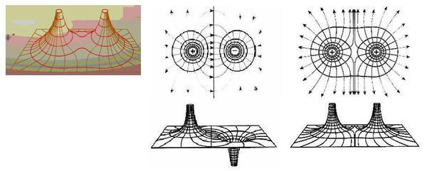 等量同\/异种电荷之间的电势有何特点,连线和中垂线上_360问答