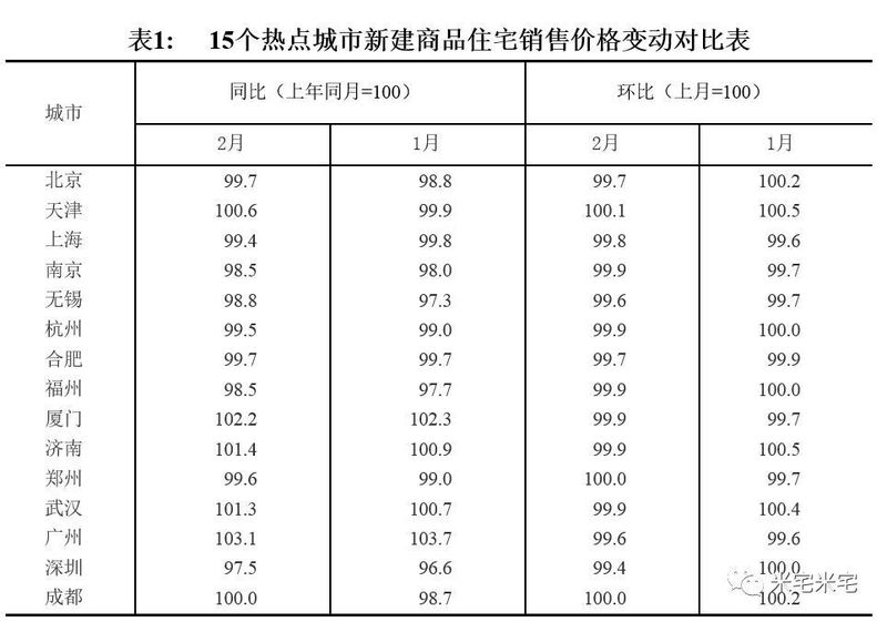 房价趋稳VS房贷利率上浮，2018买房会是个坑吗?