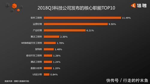 《2018科技领域人才吸引力报告》:金融行业平