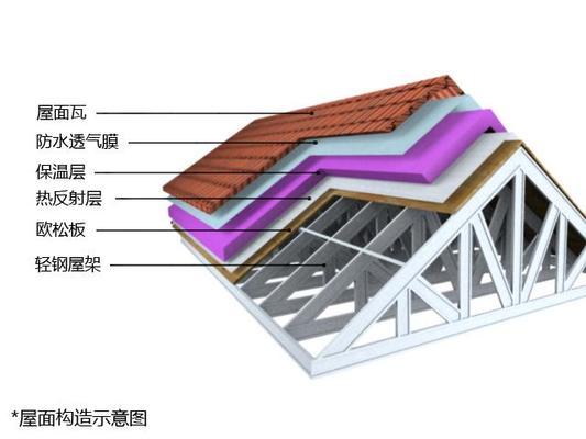 农村5万元钢构房一层（农村钢结构房施工周期） 建筑方案设计 第4张