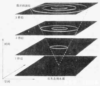 盘点6件未解之谜，地下文明真实存在吗？