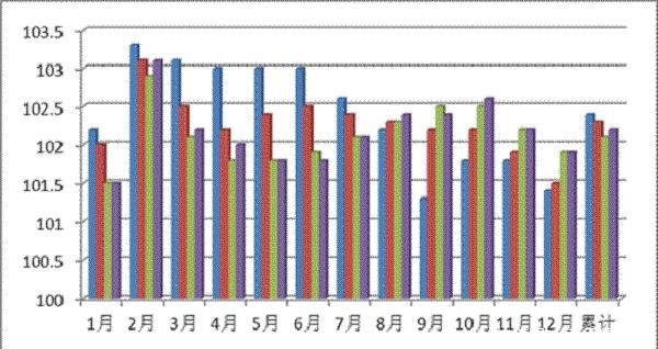 全国幸福指数城市排名_生孩子幸福指数排名(3)