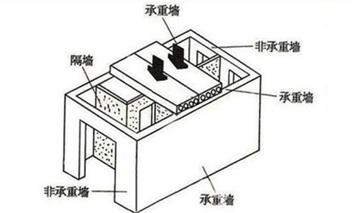 承重墻是混凝土還是水泥墻（承重墻可以是混凝土墻嗎？） 鋼結(jié)構(gòu)鋼結(jié)構(gòu)螺旋樓梯施工 第5張