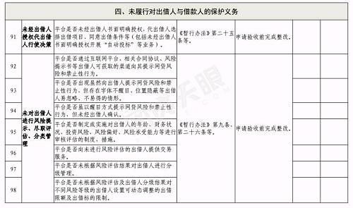 合肥下发网贷验收通知:6月底前完成，这2种机构不得备案登记