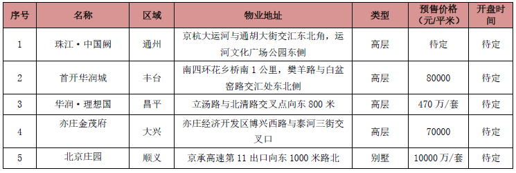 北京上周1个项目新批入市 成交面积增长24.83%