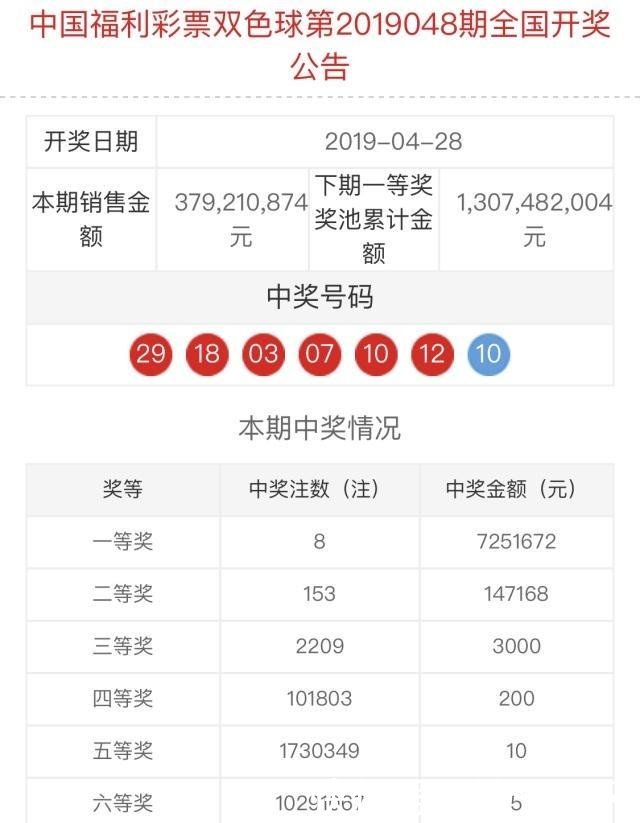 双色球19049期今晚开奖,奖池13.07亿,大奖花落