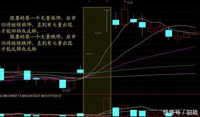 量价选股和周线选股，分享给识货的朋友！附公式